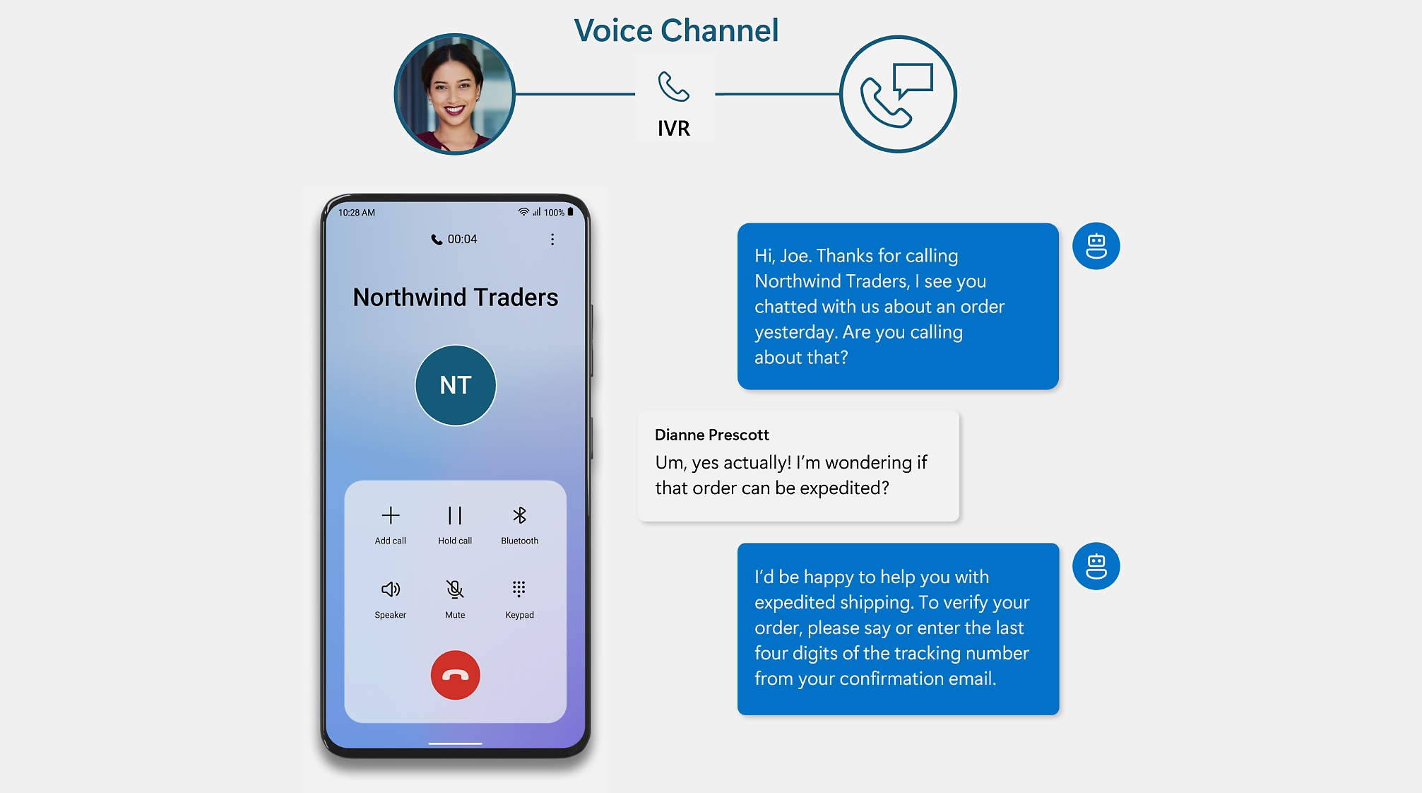 Contact Centre Voice Solution